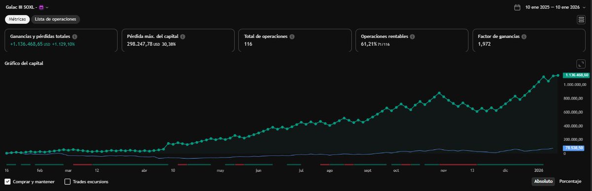 algo3x.com-algorithms on real time TQQQ-SPXL.SOXL tweet media