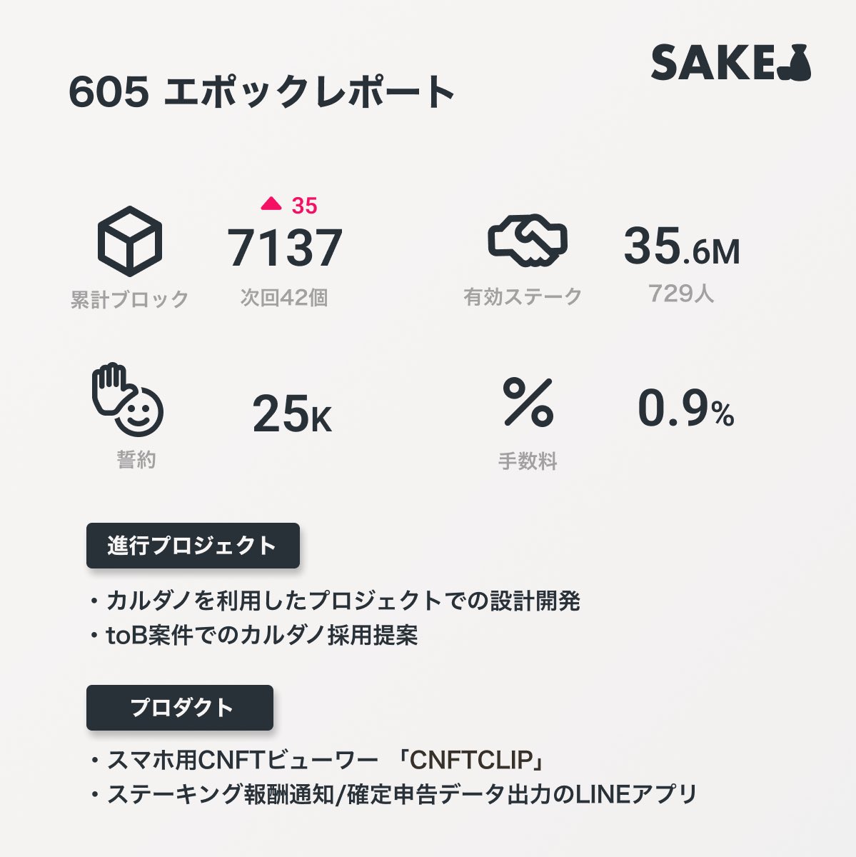 SAKE🍶| Cardano ADA SPO ステーキング (@sakepool_ada) / Posts / X
