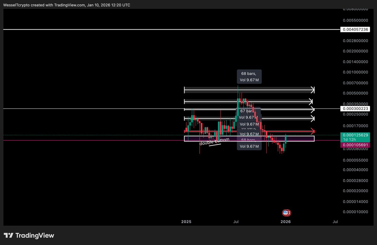 MOONALOON22's tweet image. $AMINO

We made a nice push a couple of months ago, then we had some sellers what is normal and better for $AMINO  The ceo bought more supply on the way down.
The app is wonderful, we're getting more people using the app. 
Try it yourself and download it!
@aminoai 
@IncomeSharks