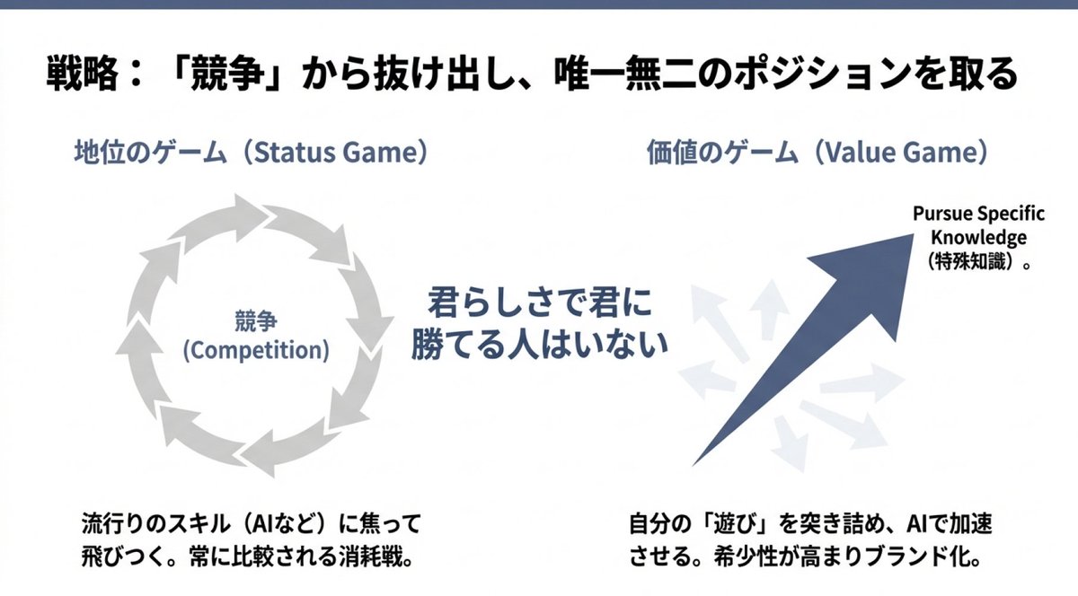 yagijimpei's tweet image. AI時代に勝つのは、努力する人ではなく
「遊びのように没頭する変態的マニア」です。

我慢してやる仕事の価値は0円になります。
自分が遊びのように楽しめることを変態的に突き詰める。それを社会が求める形に翻訳する。これがAI時代の勝ち筋です。