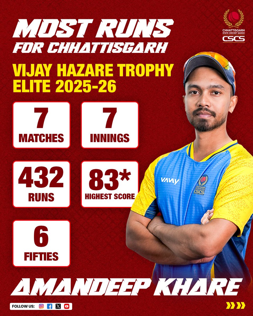 Chhattisgarh State Cricket Sangh tweet media