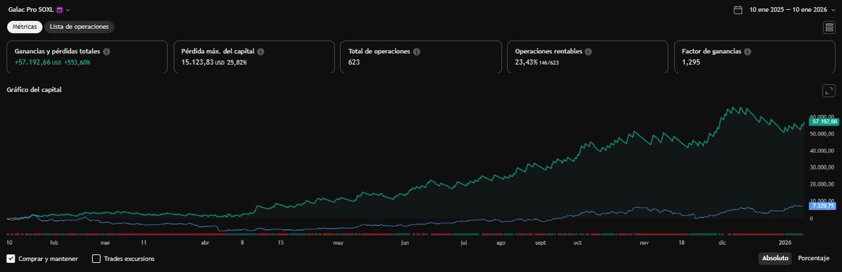 algo3x.com-algorithms on real time TQQQ-SPXL.SOXL tweet media