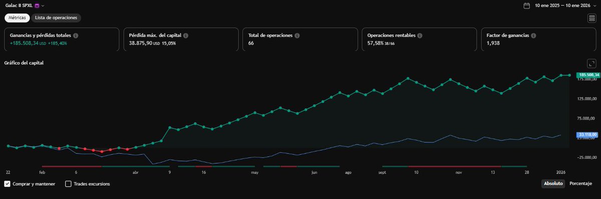 algo3x.com-algorithms on real time TQQQ-SPXL.SOXL tweet media