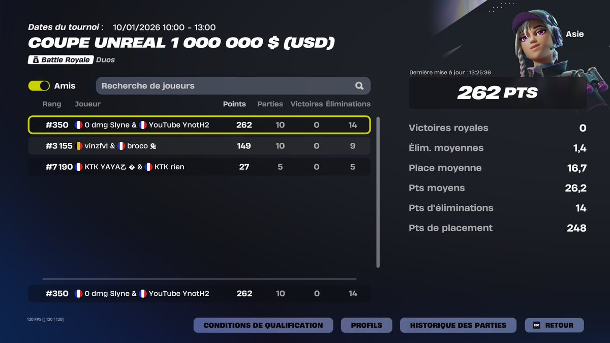Si on fait top 4 la last on cash... nt