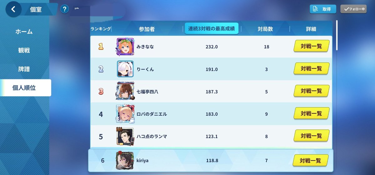 3連続トップ惜しかったなぁ…
(どうせならゾロ目が良かったなぁ)
まだチャンスはあるので打ちますー
#うかむん杯
#麻雀一番街