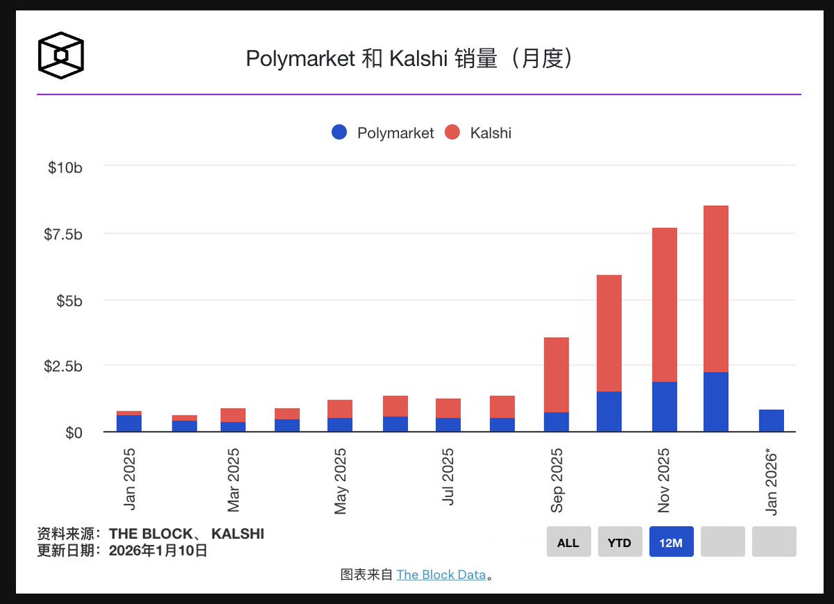 a16z crypto 发布2026 年预测：Crypto 的下一阶段会
