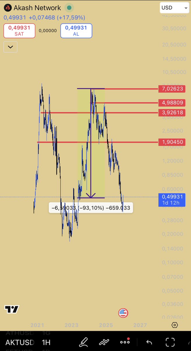 2024’de kimsenin dilinden düşürmediği Yapay Zeka projeleri.

Hani Yapay Zeka devrim getiriyordu bunları öyle pazarladılar ki sanırsın dünyanın geleceğini şekillendirecek projelere ortak oluyordun

Balinalar yedi, doydu kalkarken de küçük yatırımcının tepesine boşalttı bunları.