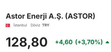 the_big_shortt's tweet image. #Astor 

2026'da Astoru çok konuşuruz, kimse görmeden yavaş yavaş 200 seviyesinde göreceksiniz.

90 seviyesindeyken size 130 gelir demiştim.

Şimdi ise siz yine hissetmeden 200 olacak...