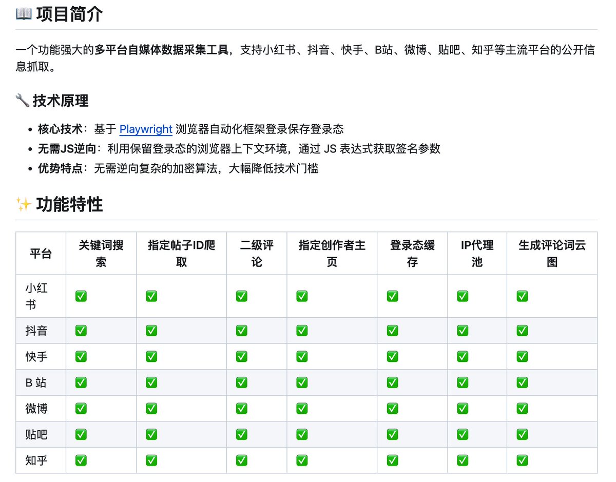 周览资源 tweet media