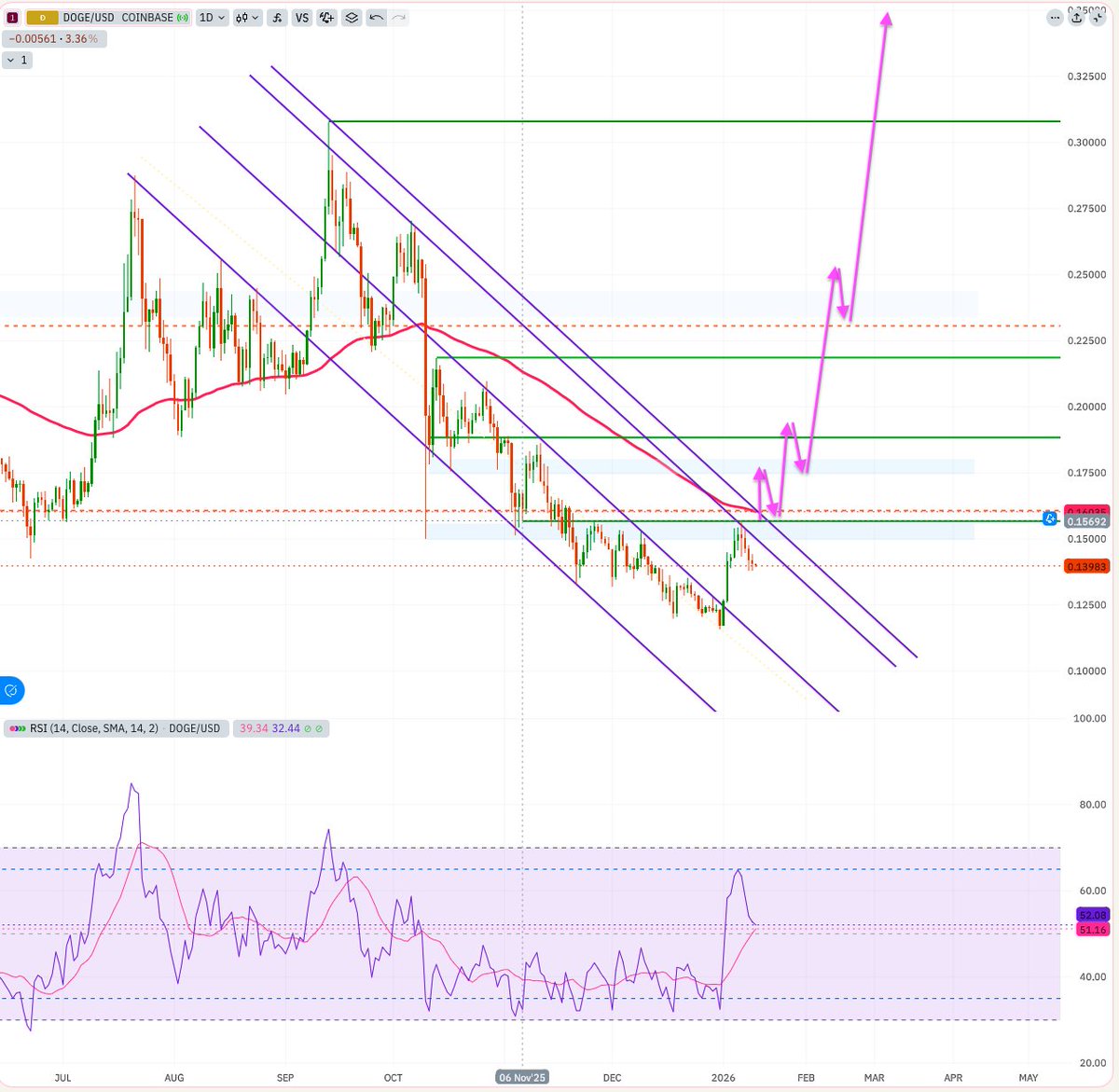 DOGE or 8eL7GHbGcnY9yNdSoT44zgXJYUrB1XQLQdKHnycA8UDx)