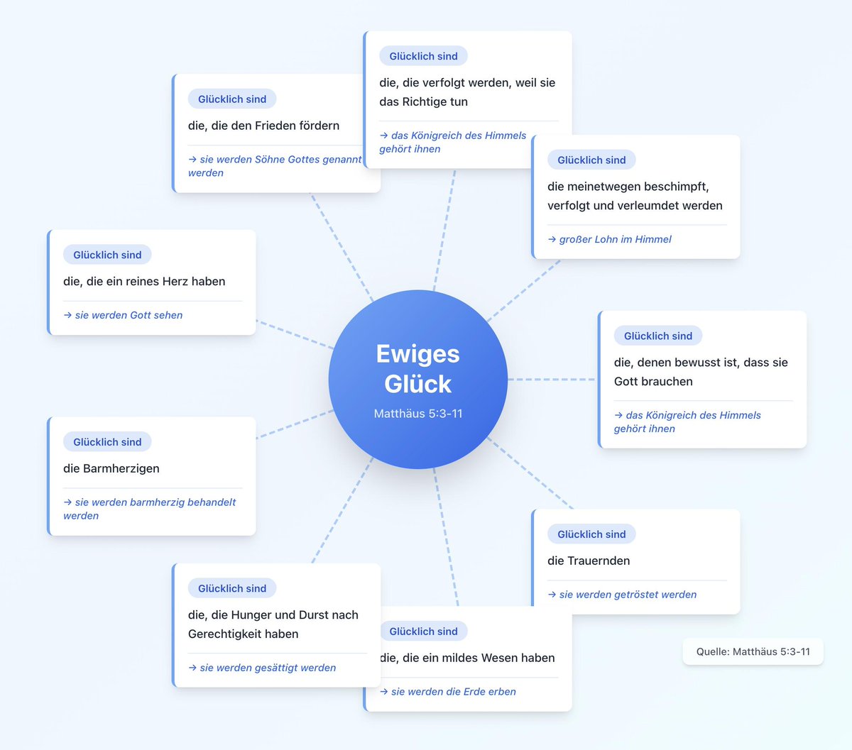 #HeuteIstEinSchönerTag  in #Langenhagen #cool #schnee soviel wie #nie #EternalHappines #ewigesGlück, keine #Bahn #Üstra in #Hannover