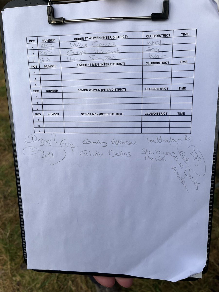 scotathletics's tweet image. Inter District Xc
U17 Women 
#SALbelong
Including open race medallists