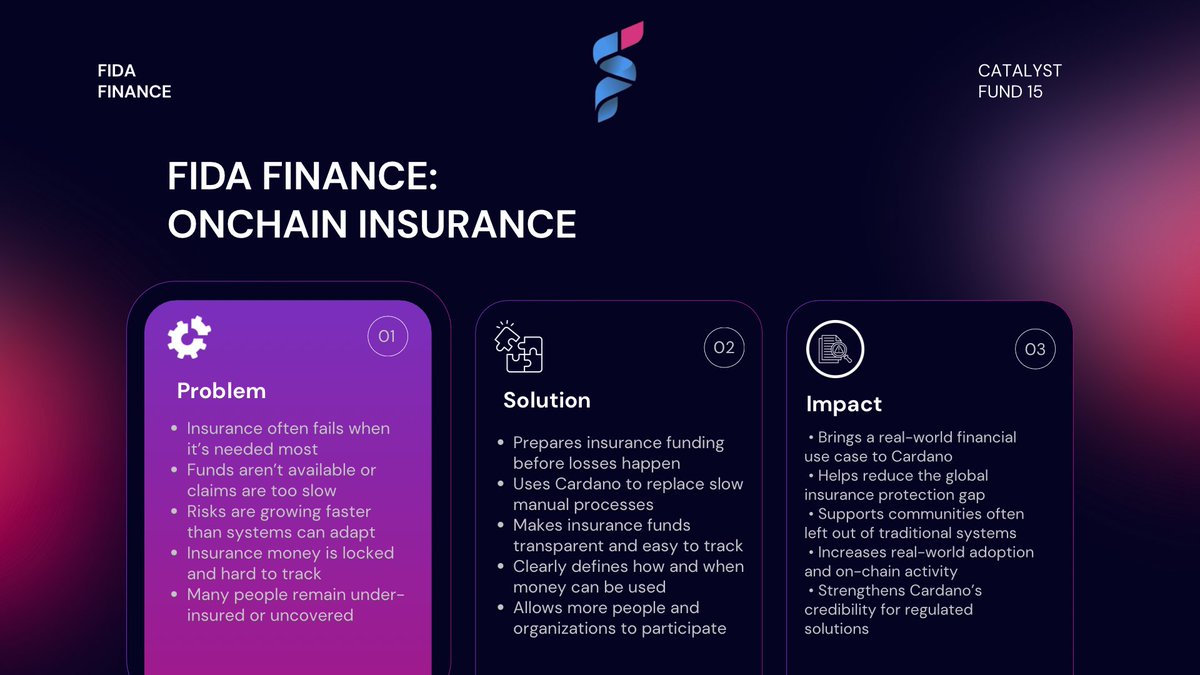 Fida Finance (@fida_finance) / Posts / X