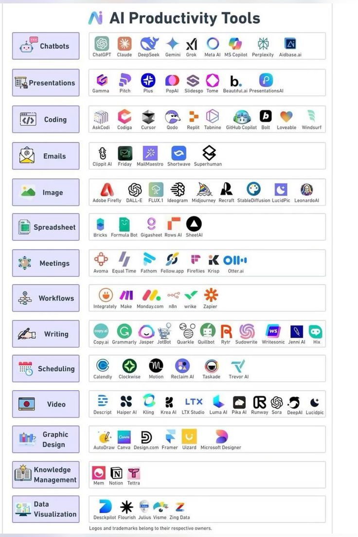 120+ AI Tools to Replace Your Daily Busywork (Save 10,000+ Hours)👇 🪄

⬇️ 𝐂𝐡𝐚𝐭𝐛𝐨𝐭𝐬 (𝐑𝐞𝐬𝐞𝐚𝐫𝐜𝐡 + 𝐓𝐡𝐢𝐧𝐤𝐢𝐧𝐠)
-- <a href="/ChatGPTapp/">ChatGPT</a>
-- Claude
-- Gemini
-- Grok
-- <a href="/perplexity_ai/">Perplexity</a>
-- MS Copilot

⬇️ 𝐏𝐫𝐞𝐬𝐞𝐧𝐭𝐚𝐭𝐢𝐨𝐧𝐬
-- <a href="/GammaApp/">Gamma</a>
-- Pitch
-- Tome
--