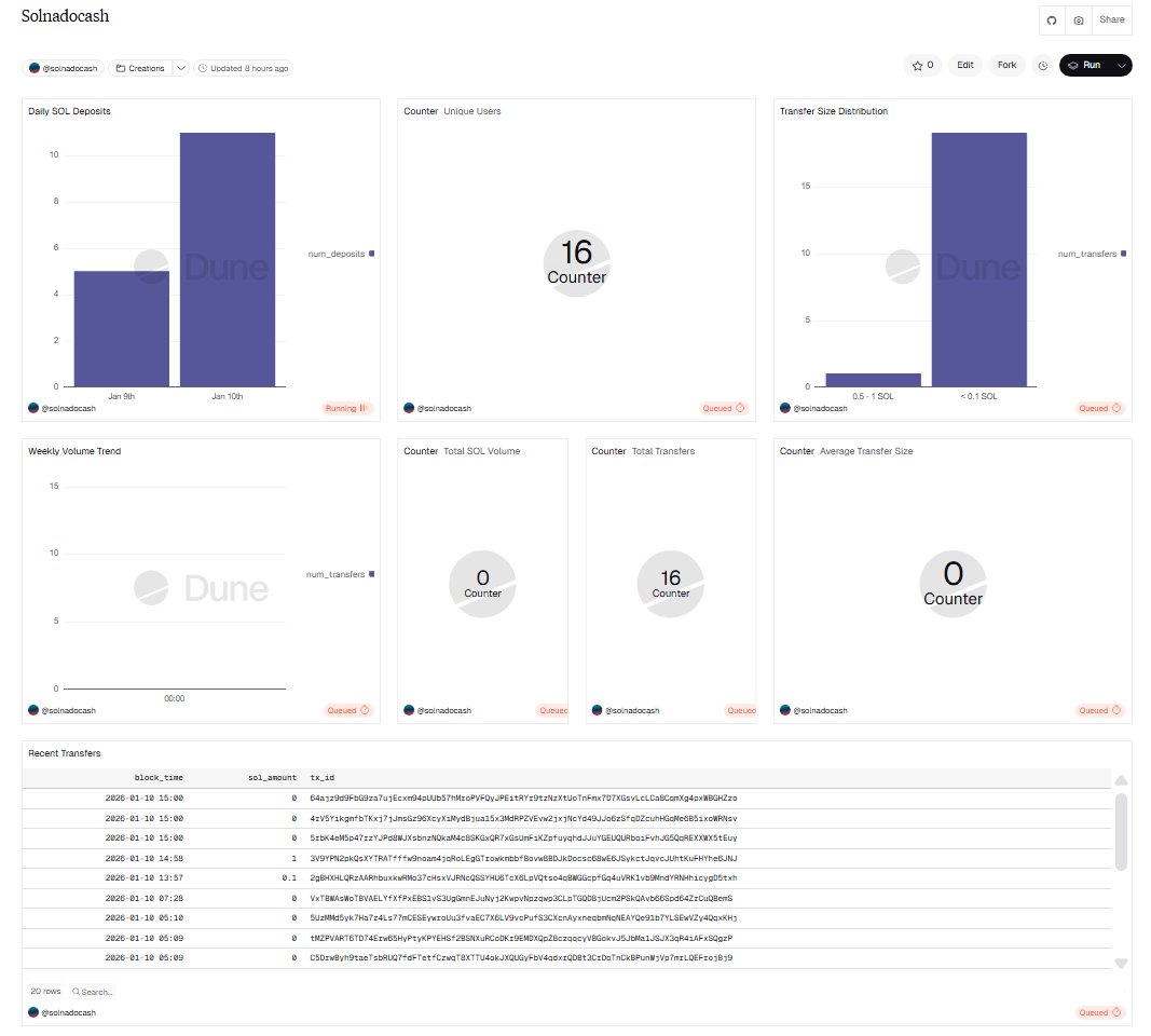 SOLNADO CASH tweet media