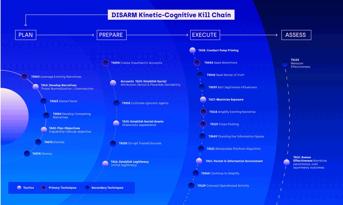 Analysis shows that Russia's drone operations over European airports are synchronized with informational attacks to sow distrust in local governments - Alto Intelligence

The incidents with drones that paralyzed the work of key airports in Poland, Denmark, and Germany last fall