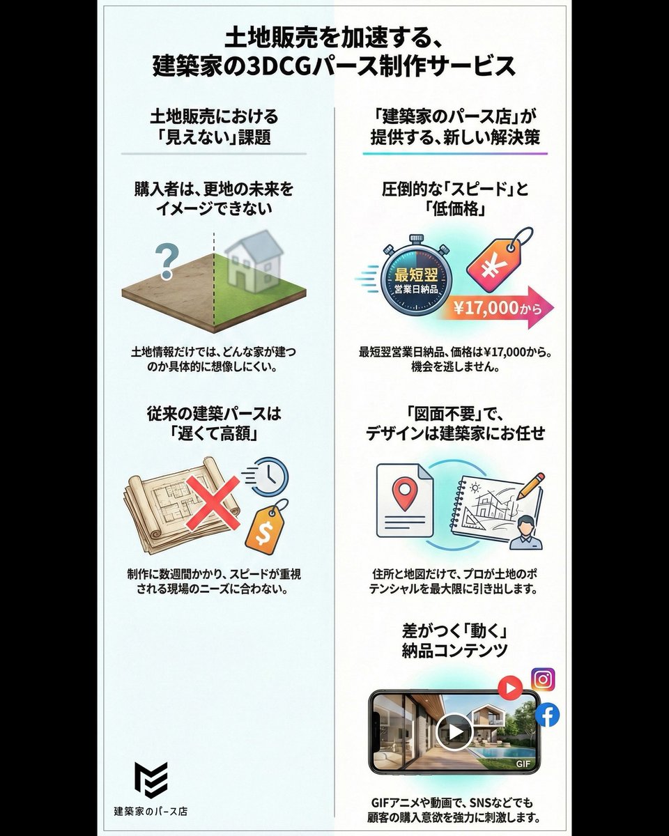 kenchikupers's tweet photo. 土地販売を加速する建築家の3DCGパース制作サービス！土地購入者は更地の土地では未来を想像できません。図面不要でデザインは建築家にお任せください！シンプルでモダンなパースを制作します！
#不動産 #パース #建築家 #家づくり #注文住宅 https://t.co/7oQvs80QXH