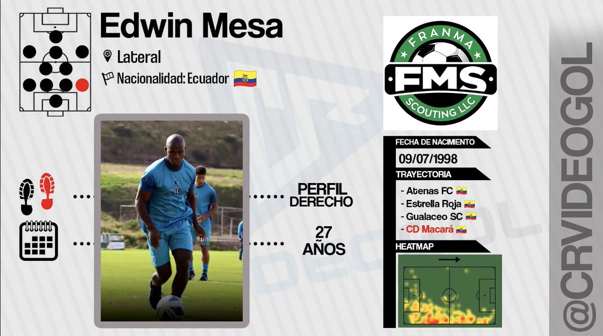 Franmascouting's tweet image. Perfil de lateral derecho moderno 🇪🇨

Hoy el lateral ya no solo defiende: debe presionar, ganar duelos y atacar el carril.
Edwin Mesa destaca por su intensidad, lectura defensiva y capacidad para proyectarse por banda.