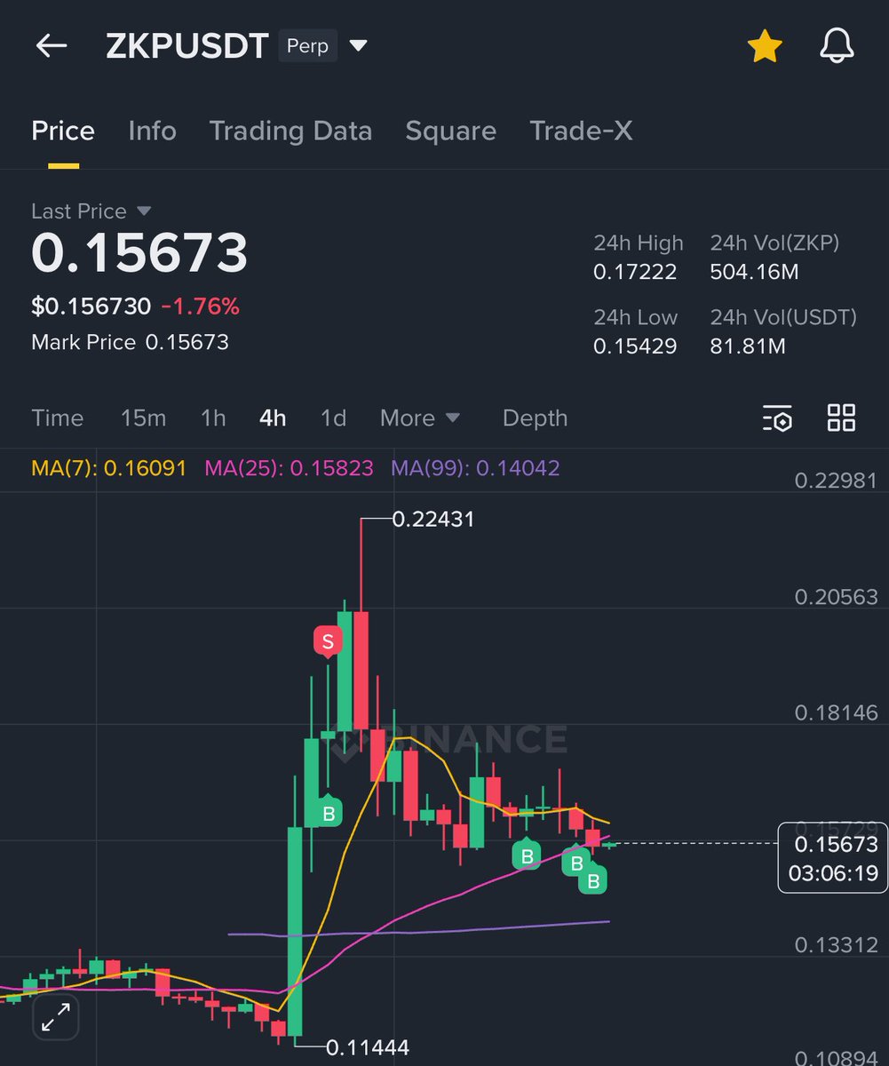 doimakeit's tweet image. $ZKP am i cooked