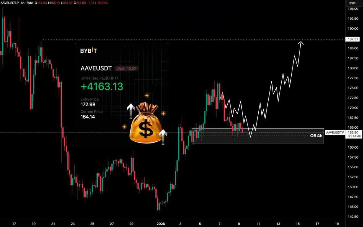 CoinCodeCap Signals (@coincodecapTA) / Posts / X
