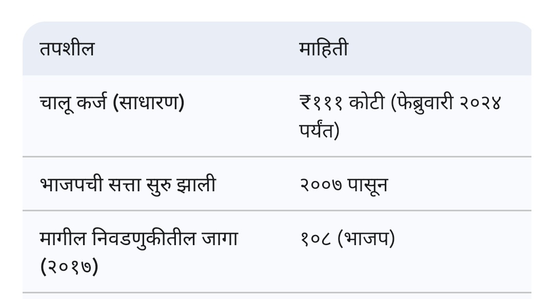 श्रीकांत पाटील.. 🚂🚂🦅🦅 tweet media