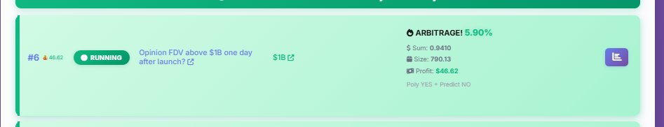 PolySapiens's tweet image. 5% arb between @Polymarket and @predictdotfun on Opinion FDV market. 

Still has some liquidity to enter