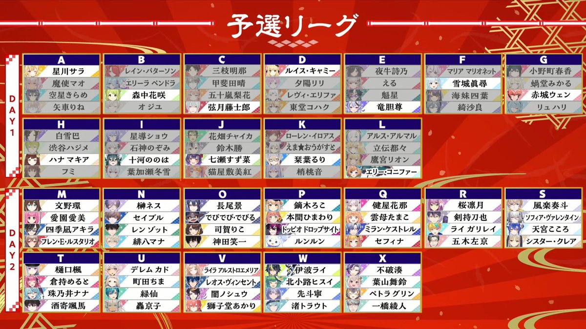 💡大会情報

1/11（日）14時～麻雀杯予選day2
youtube.com/live/RkPokIxzv…

※本日の進行通りだと、おそらく19時～19時半頃（前後あり）にW卓試合開始と予想

【W卓1位】もしくは、【2位以下で最終的な素点が上位4名以内】
⇒day3決勝トーナメント進出