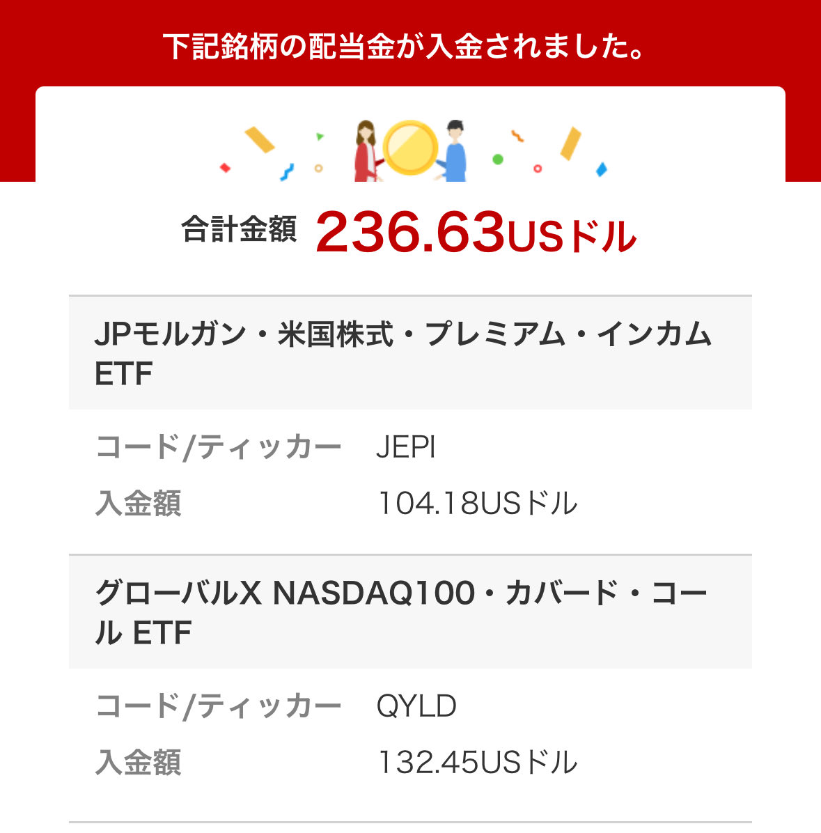 米国ETFから配当金！ 236.63＄🎉 JEPIさん、QYLDさんから100＄以上の配当金をいただけました！  100＄を超えてくると嬉しい限りです。 再投資に使って配当増やしていくぞー！