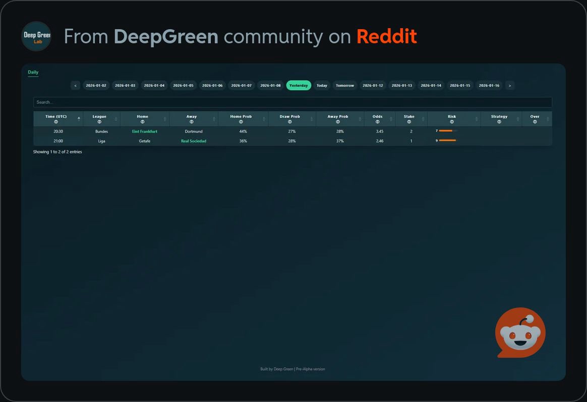 DeepGreenSport's tweet photo. ortGPT-1] Risk Engine Update ⚙️

📊 2 Matches Analyzed  
⚠️ High-Risk Scenarios Identified  
🎯 1 Correct Outcome

Generated automatically by the Deep Green AI Risk Engine. https://t.co/PkDarRYzCg