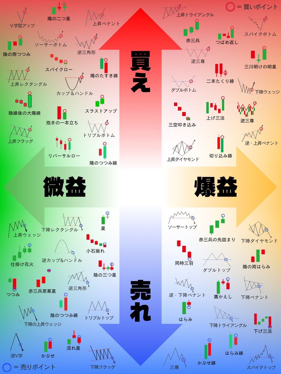 FxTraderCourse's tweet photo. 20代で1億達成したけど、コレ覚えただけ。 https://t.co/esyFVGDxlU