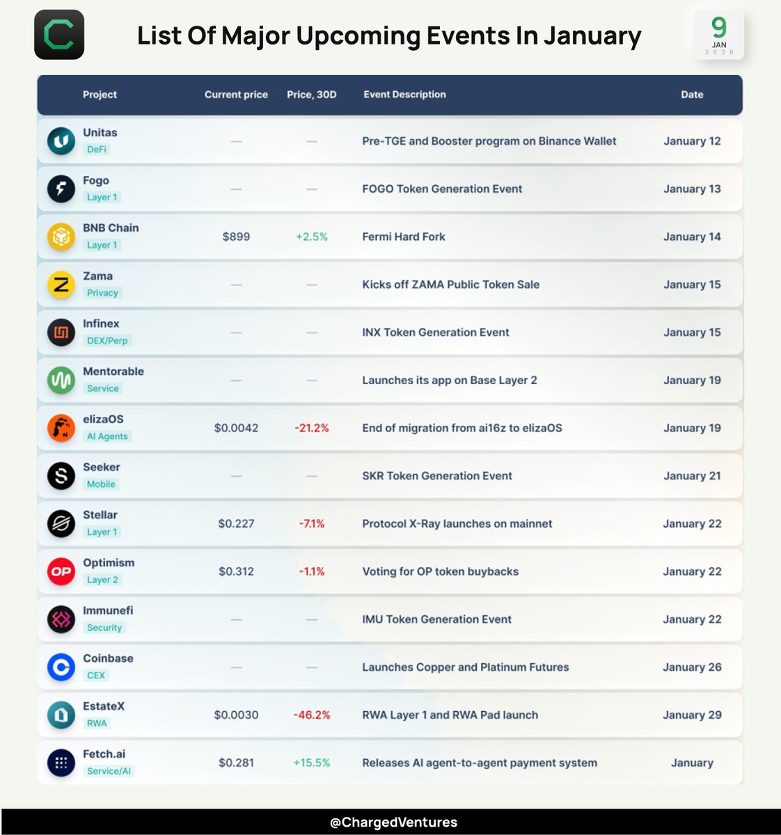 bnb OR 0x34024ad04d6cc173625a21d105991e43a5fba7ad)