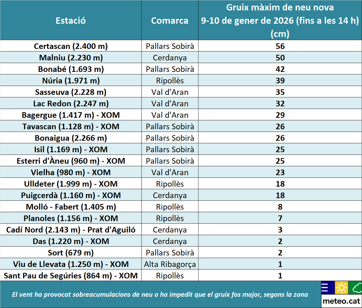 Meteocat tweet media