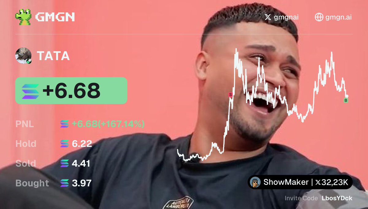 Dün Solana ağında ufak bir meme denemesi olarak $TATA almıştım. Güzel bir profit bıraktı. Bir kısmını moonbag olarak tutmaya devam ediyorum.

Hikayesi hoşuma gitti. Polonyada bir hayvanat bahçesindeki 12 kiloluk küçük bir yavru ceylan 1.5 tonluk bir gergedana kafa tutmuş.

Volume