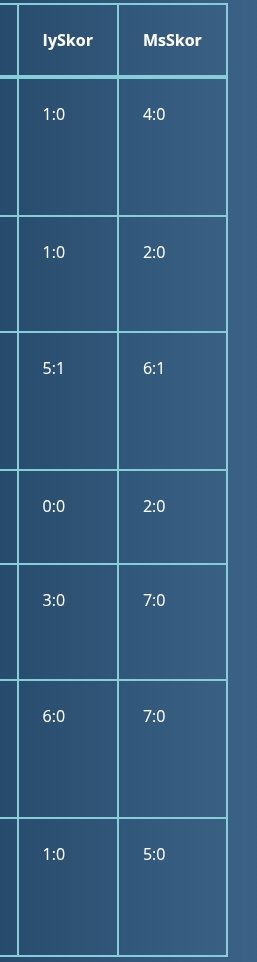 TipsCapone's tweet image. ⚽ M. City - Exeter
⚡ İy 2.5 üst - 3,00
✨ 5.5 üst - 3,05
💣 7:0 skor - 23,00

#Oranarsivi
Galatasaray - Fenerbahçe
#BugünGünlerdenGALATASARAY 
#FenerinMaçıVar 
Dorgeles Nene
Pep Guardiola
#GsvFb
t.me/OranArsivi
t.me/CaponeTips