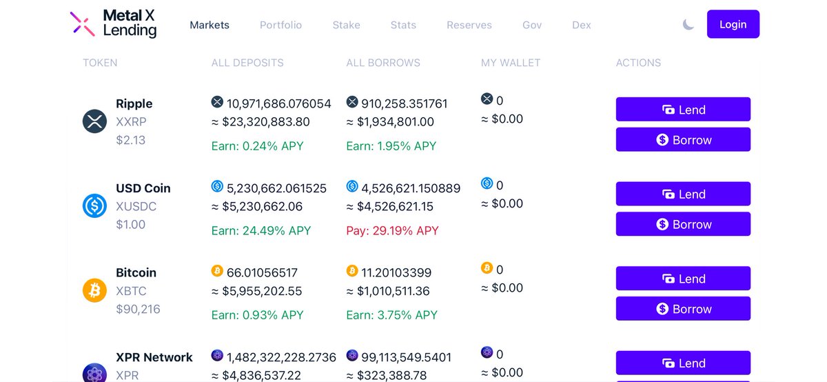 I’ve dived into countless protocols and dividend stocks but nothing matches <a href="/LOAN_Protocol/">LOAN Protocol</a>  tech insane APY and pure simplicity. All on-chain no backdoors no middlemen powered by $XPR from <a href="/MetallicusTDBN/">Metallicus</a> Game-changer #LoanProtocol #DeFi #BTC #ETH #Doge #Hbar #Metal