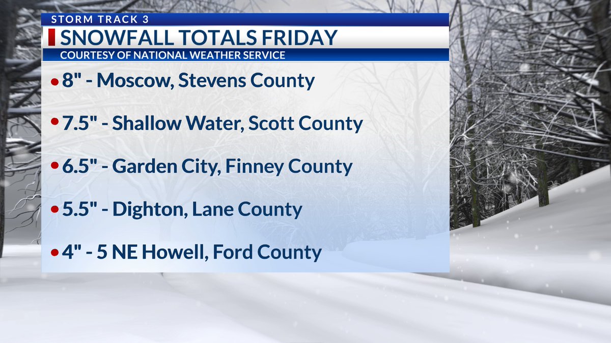 Some big numbers out of southwest Kansas from Friday's snowfall. Over a foot reported in Stanton County! #kswx <a href="/KSNNews/">KSN News Wichita</a>  <a href="/KSNStormTrack3/">KSN Storm Track 3</a>  #snow ksn.com/weather