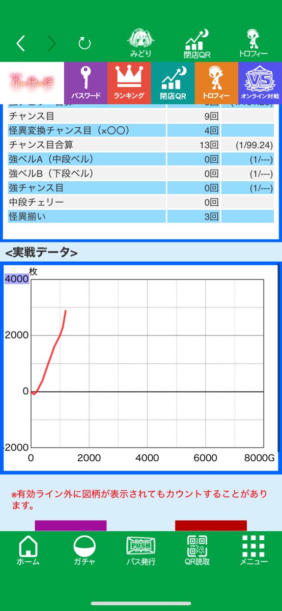 ふらっと3000枚出してうまうま