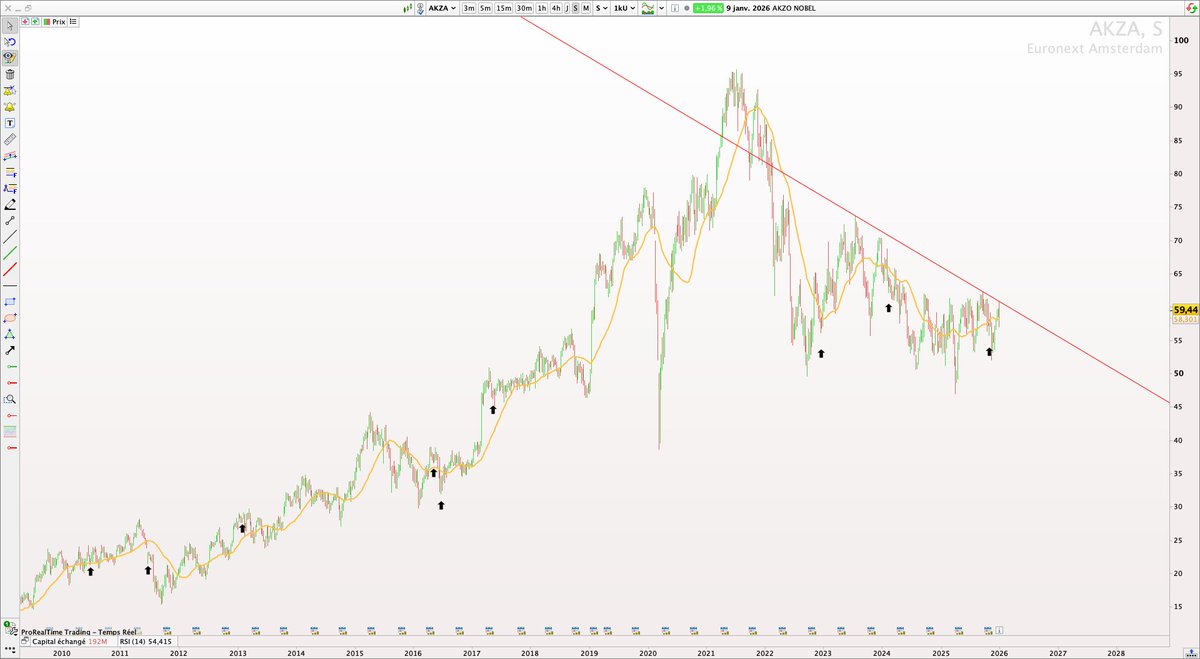 P2C Trading tweet media