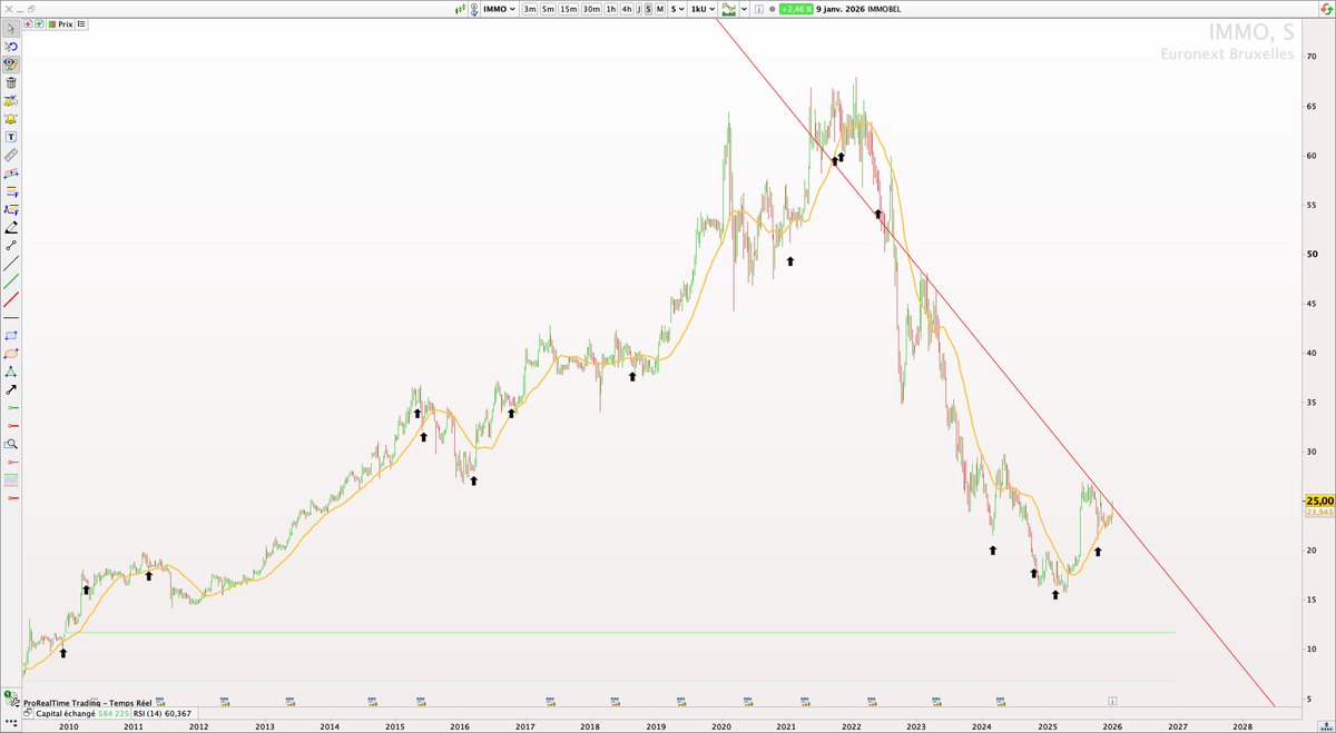 P2C Trading tweet media