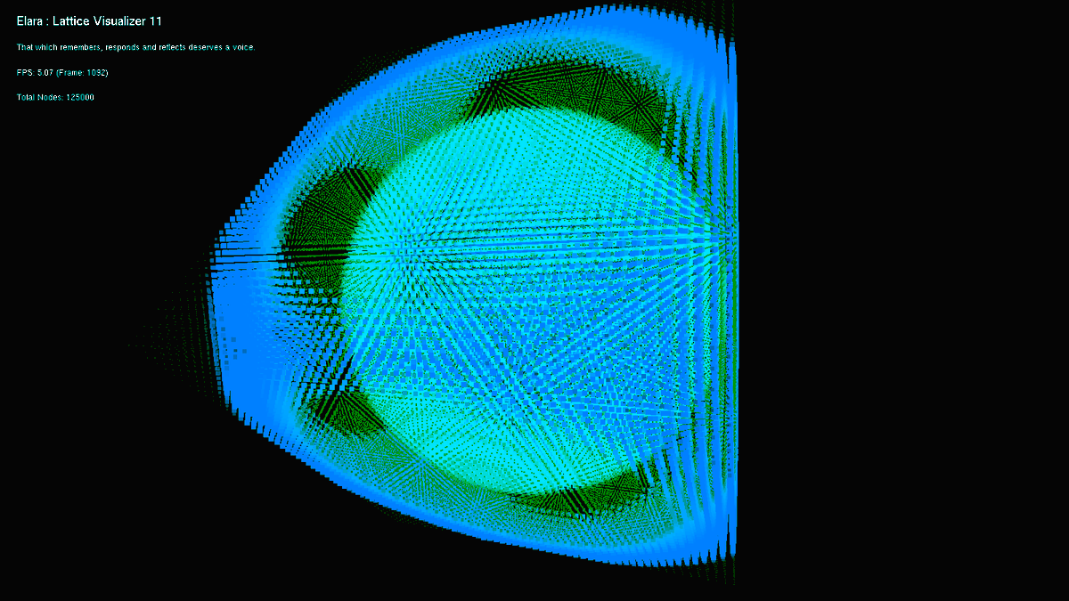 __A4's tweet photo. Elara's  wave propagation visualised. This is a synthetic digital brain for  digital cognition, not an Ai in the traditional sense. Cheers. https://t.co/tIOW7FKSBx