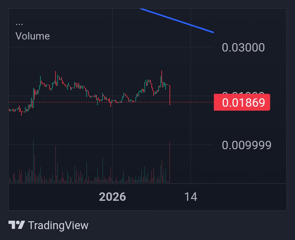 The perfect entry for $XMW is here. One guy that was constantly selling the resistence is out now. Time to run it back turbo🔥

dexscreener.com/ethereum/0x391…