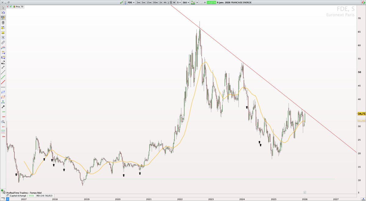 P2C Trading tweet media