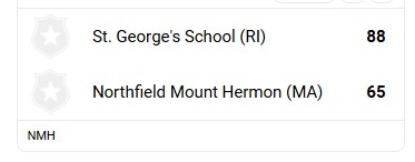 National Elite Prep Computer Rankings tweet media