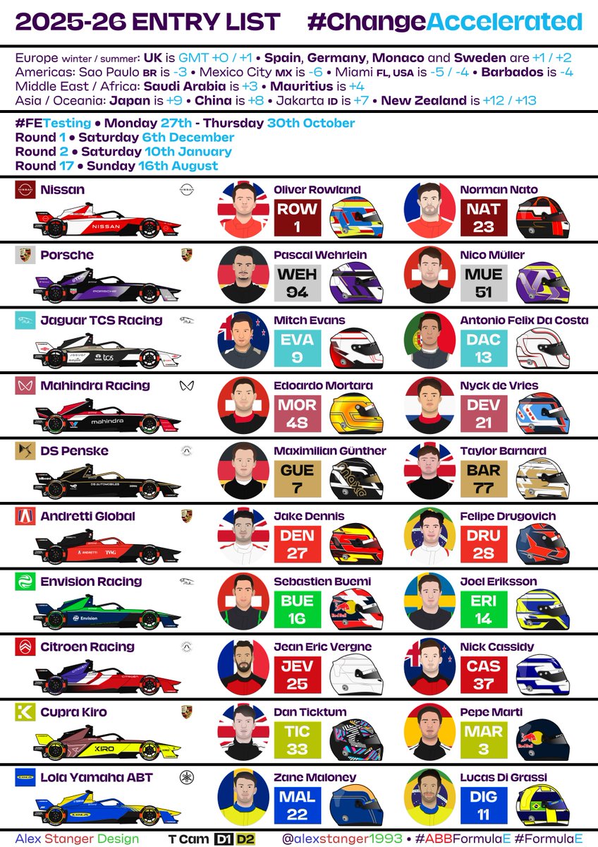 alexstanger1993's tweet photo. 2025-26 ABB FIA Formula E World Championship
Spotter Guide (WIP)
Round 2 · Mexico City, Mexico
Saturday 10th January 2026
Local · GMT
FP2 🚦 07:30 · 13:30
Q 🚦 09:40 · 15:40
R 🚥 14:00 · 20:00
@FIAFormulaE #ABBFormulaE #FormulaE #ChangeAccelerated 🔌 #MexicoCityEPrix 🇲🇽 https://t.co/7oJB6CC4VZ