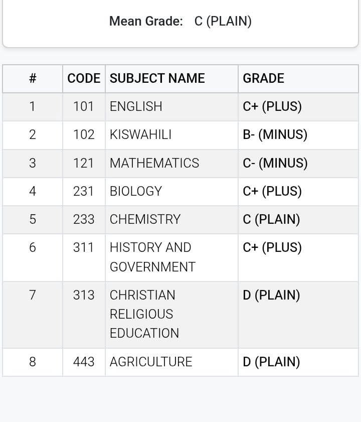 Maryian96's tweet image. Can he pursue clinical medicine? Or any medical related course without bridging...