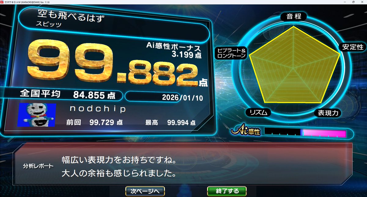 本日の精進。弱いところを囁くように歌ったところ、抑揚 98 が出た