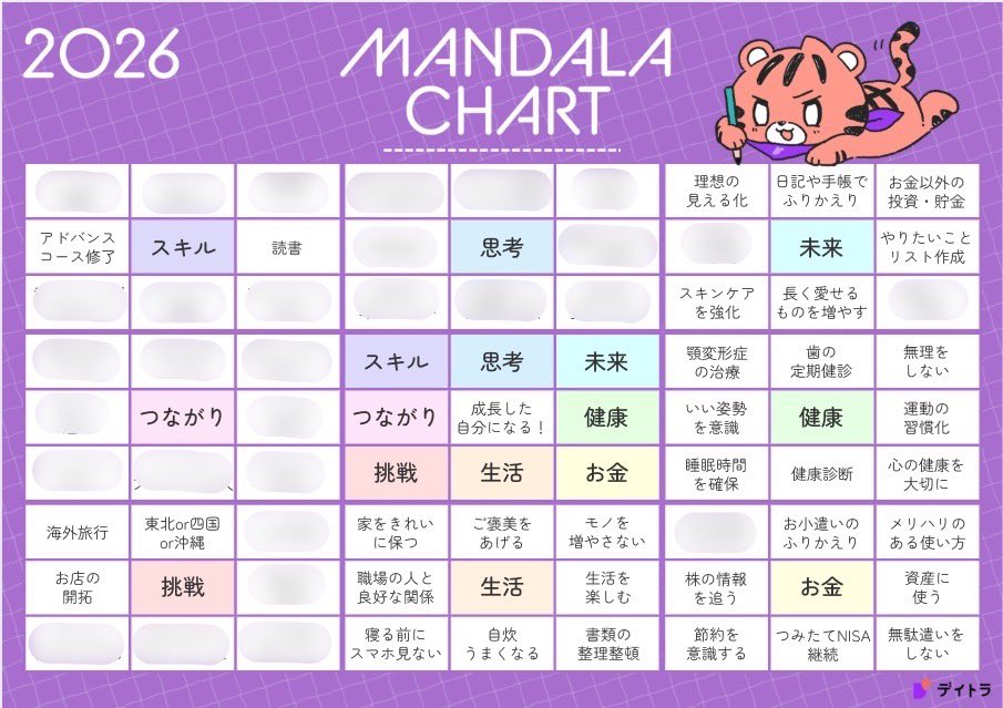 マンダラチャートを作成しました✨

2026年の目標設定会に参加したかったのですが日程が合わず😭
みなさんのを拝見して、より作りたくなりテンプレを活用させていただきました🐯

作っているとやるぞ！という気持ちになりました❤️‍🔥
不言実行タイプなのでモザイク多めです😂

印刷して部屋に貼ります📌