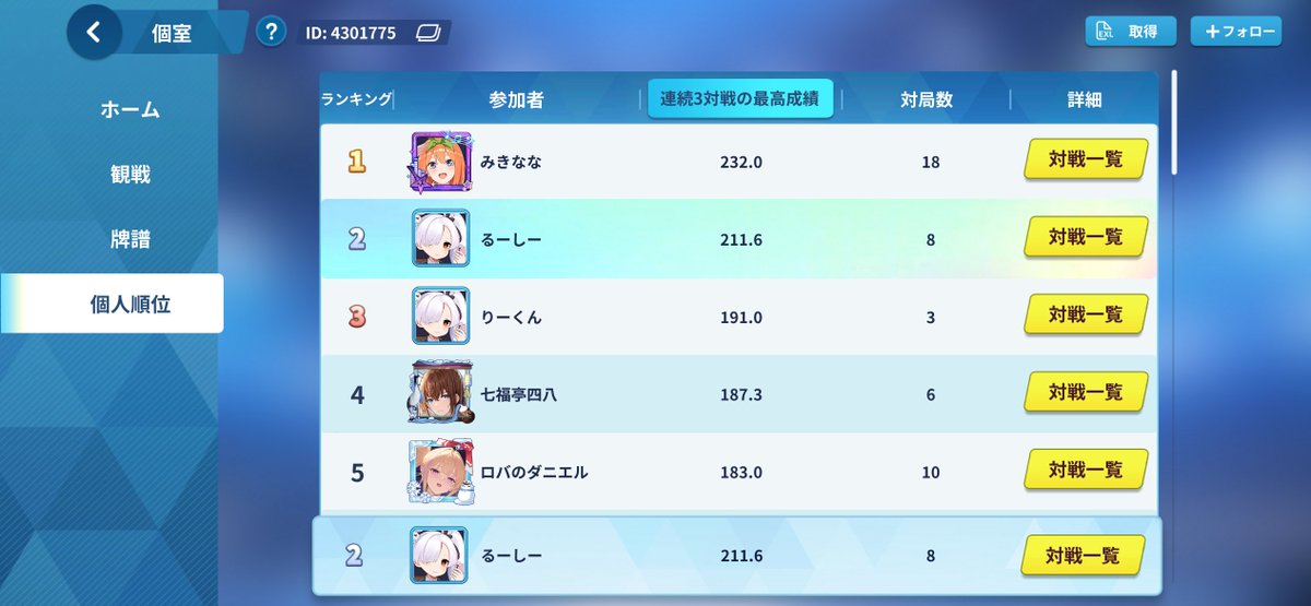 麻雀一番街うかむん杯2位だ！

23時までだからまだ油断できないぜ

#うかむん杯