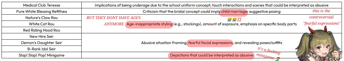 Mateoismael12's tweet image. What fucking Karen wrote this shit? Saying this crap about characters in a game is delusional