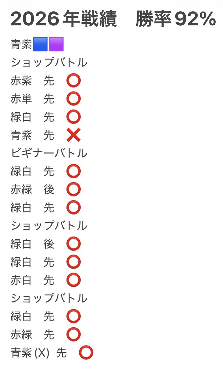 2弾環境始めからずっと使ってきて、微調整の結果落ち着いたかな
